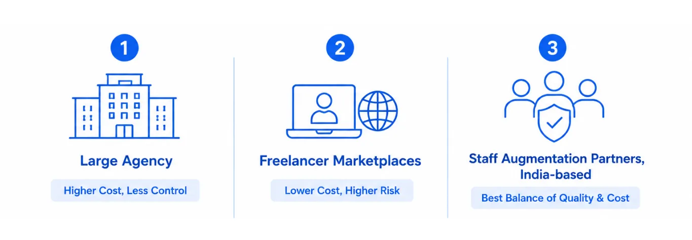 The 3 Hiring Models