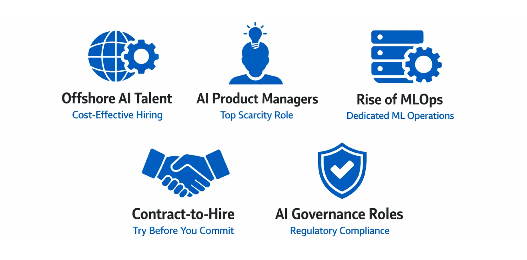 The 5 Biggest IT Staffing Trends Reshaping 2026