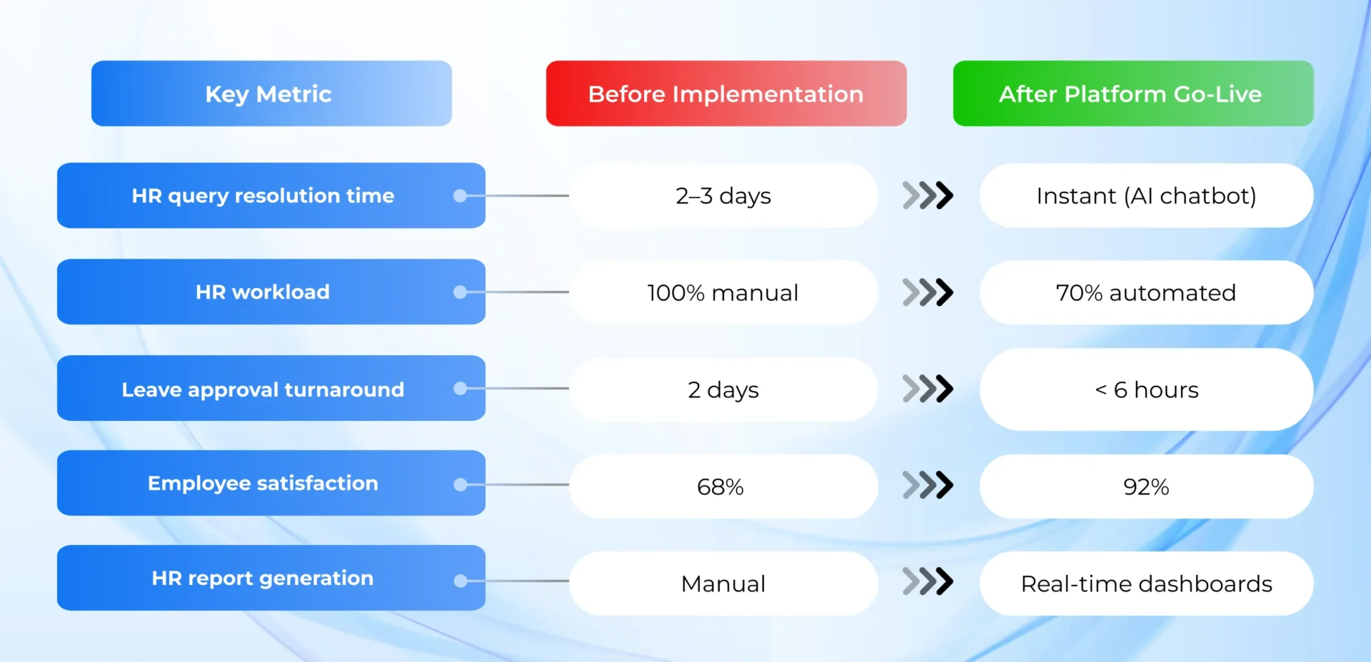 hr-policy-impact