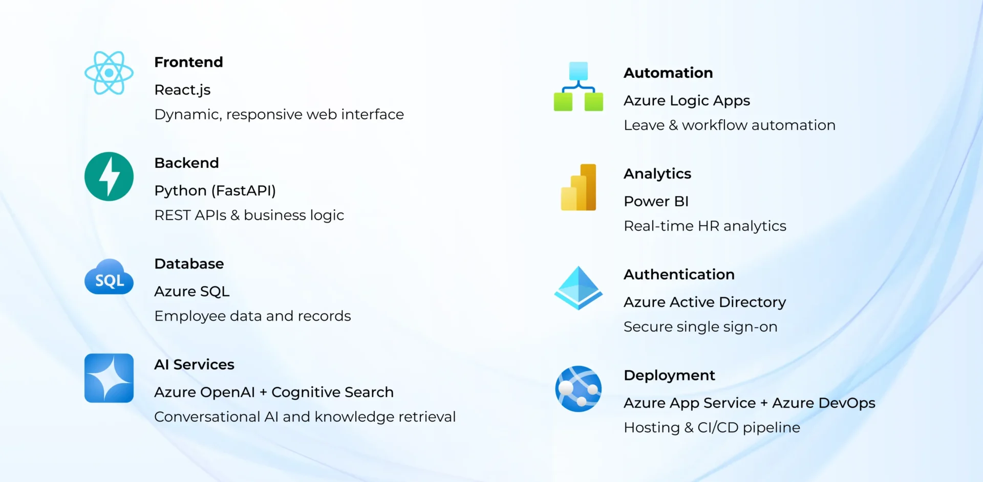 hr-policy-techstack
