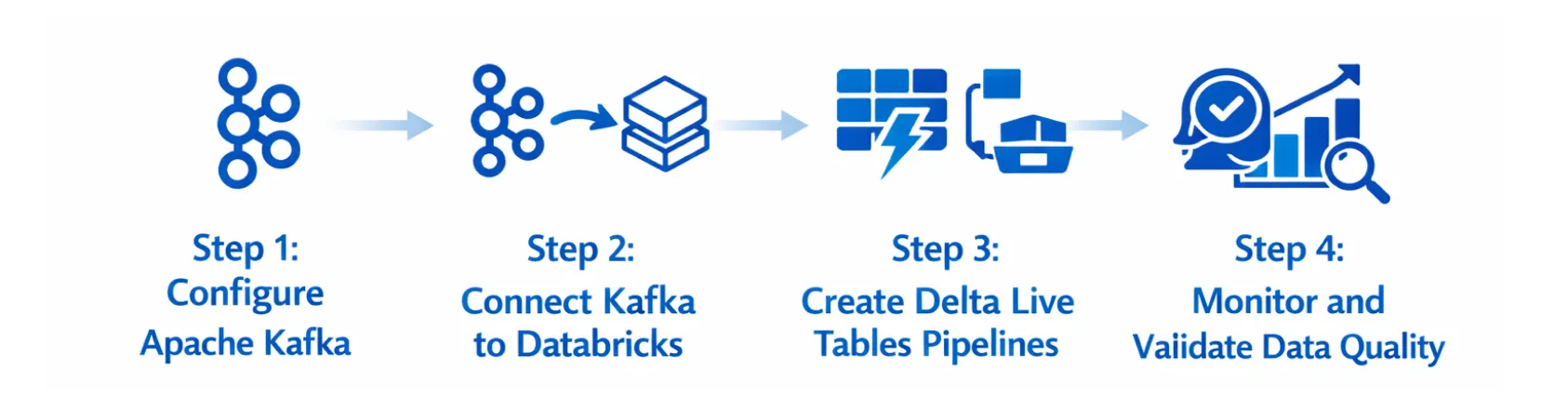 Building a Real-Time Data Pipeline