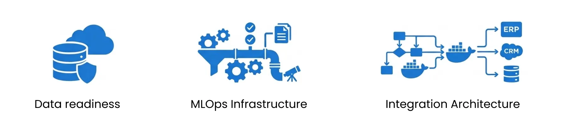 Key Components of Implementing Enterprise AI