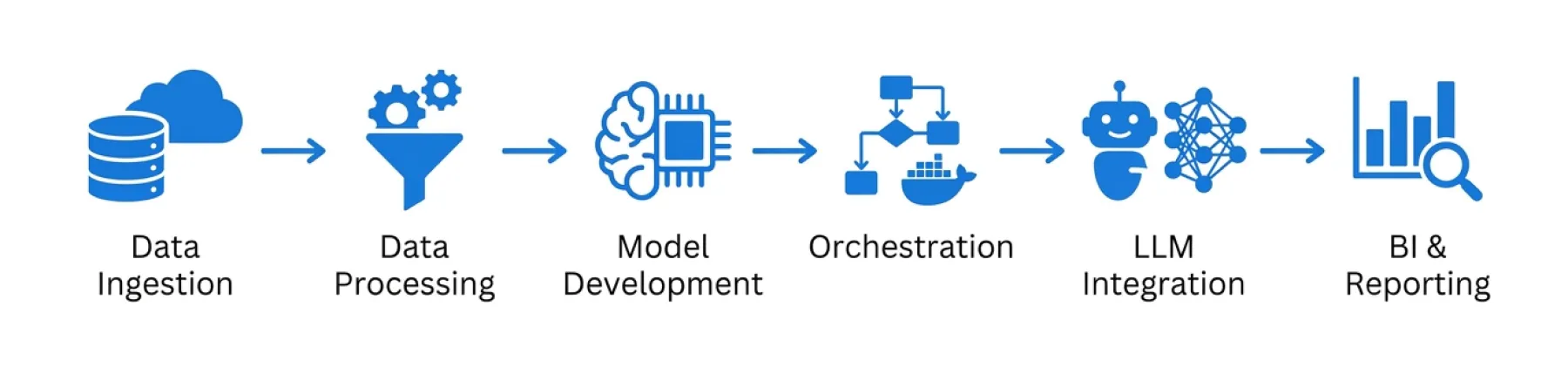 Tools and Technologies Used in Enterprise AI