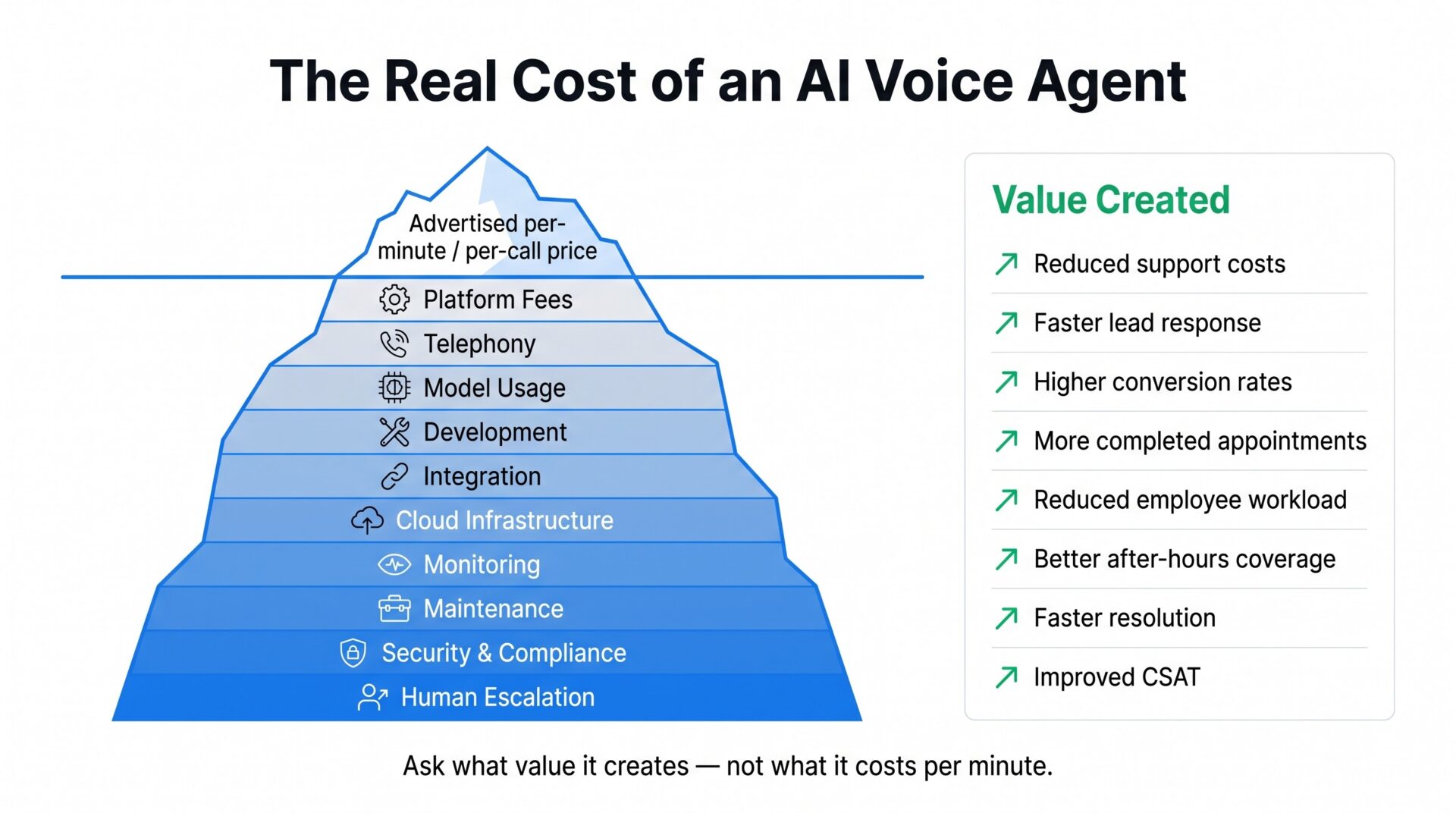 AI_voice_agent_cost_infographic