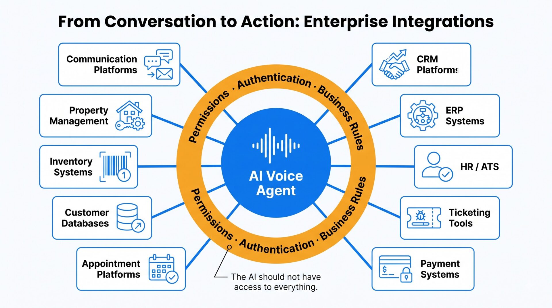 AI_voice_agent_enterprise_integ
