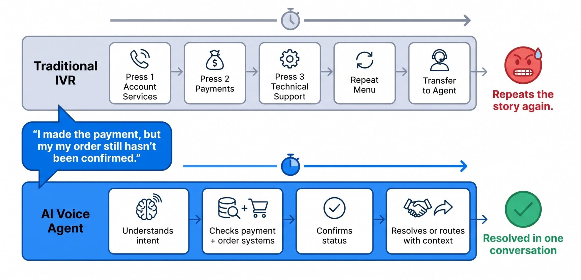 Split-path_customer_journey_map_2K_