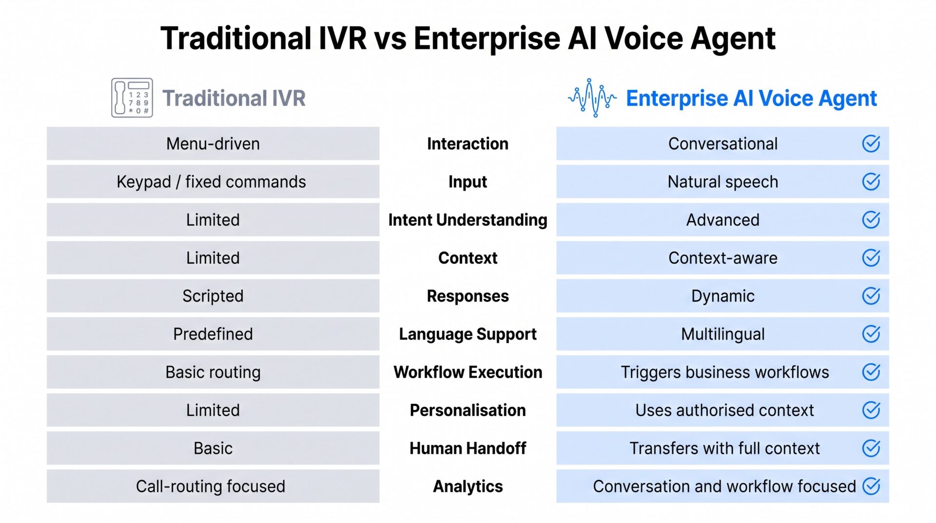 Traditional_IVR_versus_AI_Voice