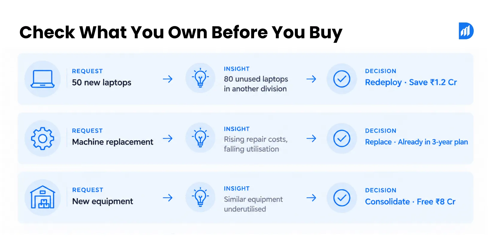 Check What You Own Before You Buy