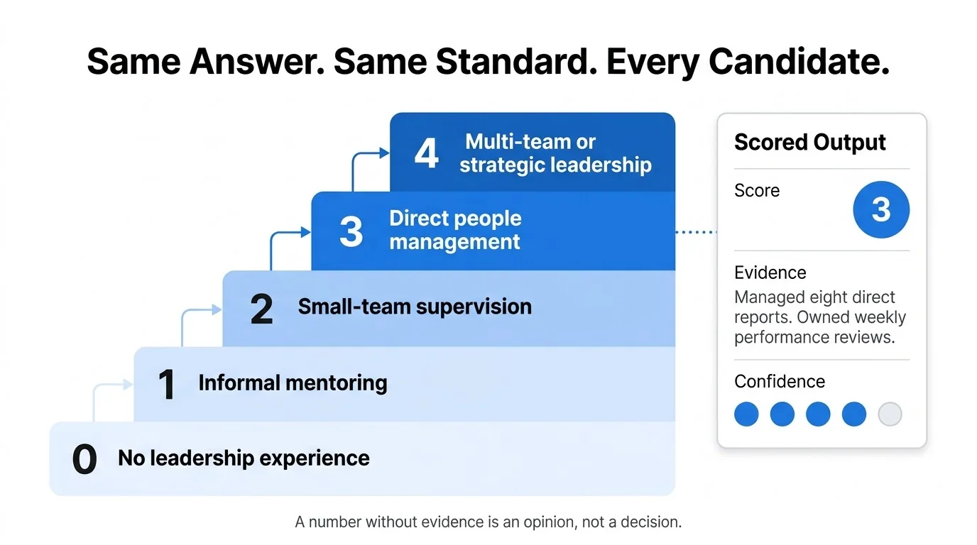 Competency_Scoring_Ladder