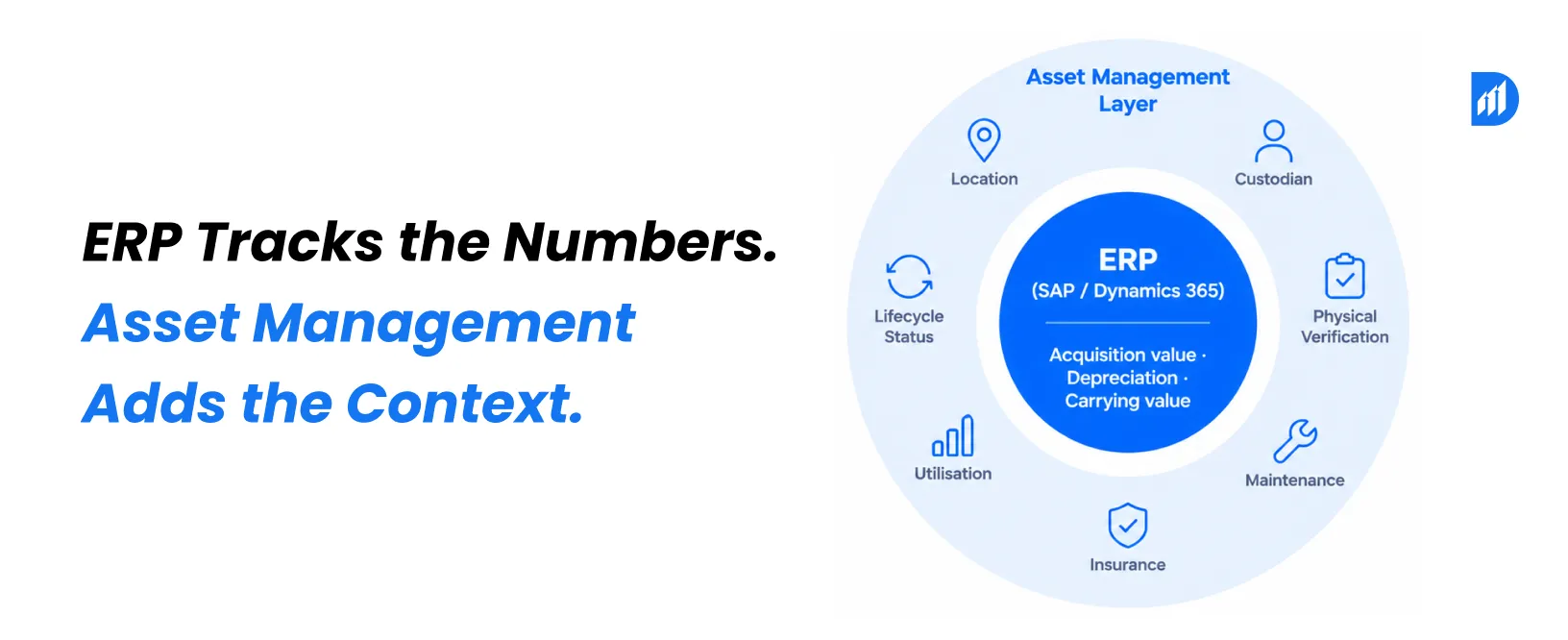 ERP Tracks the Numbers. Asset Management Adds the Context.