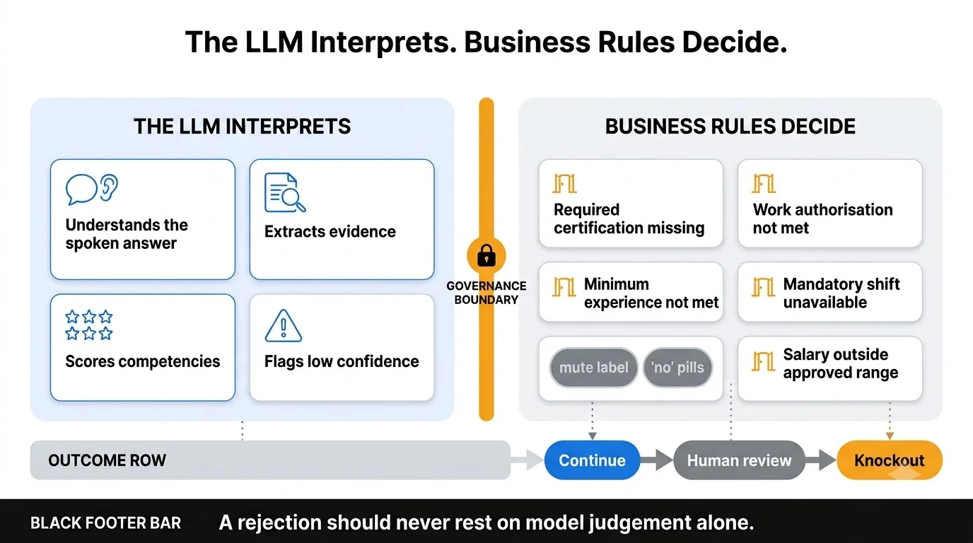 LLM_Interprets_Rules_Decide
