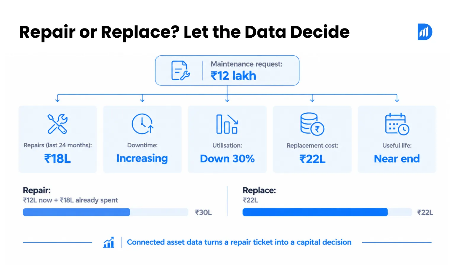Repair or Replace_ Let the Data Decide