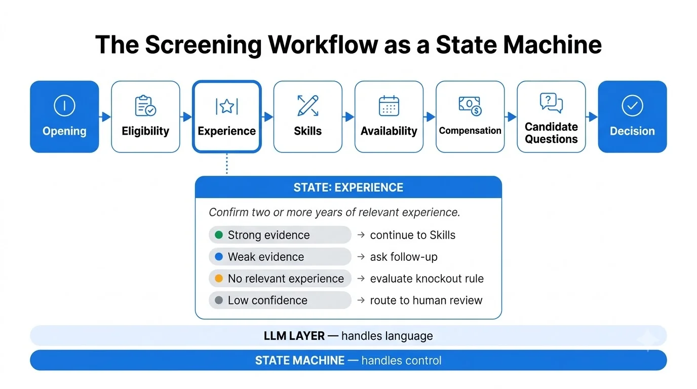 Screening_State_Machine_2K