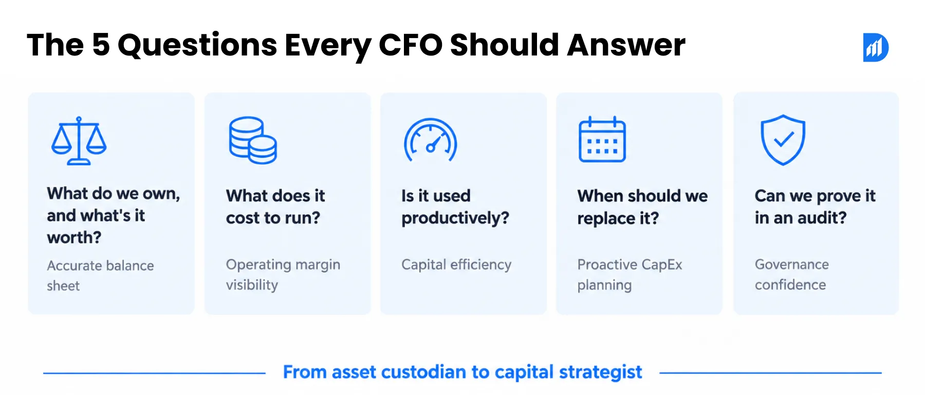 The 5 Questions Every CFO Should Answer