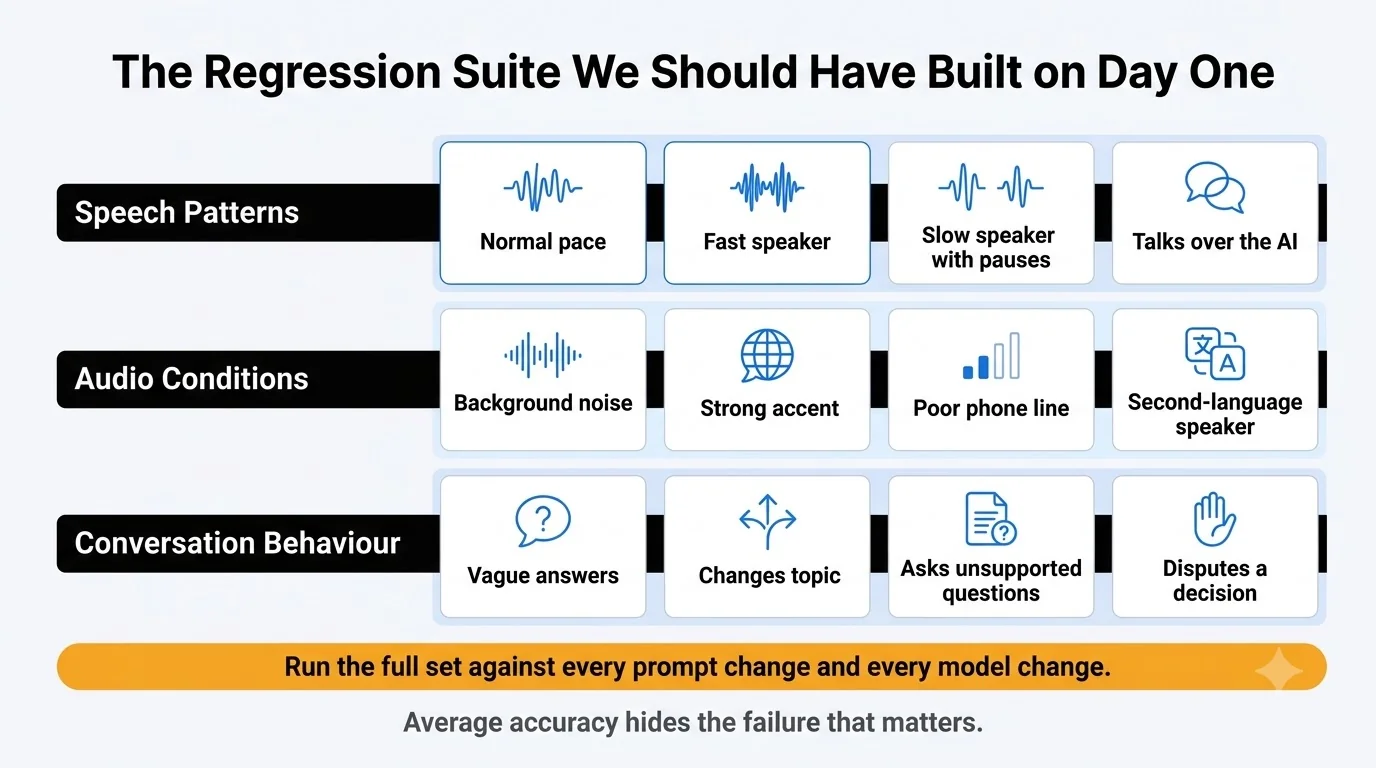 Voice_Agent_Evaluation_Test_Set