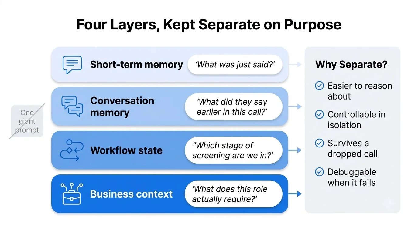 Voice_Agent_Memory_Layers