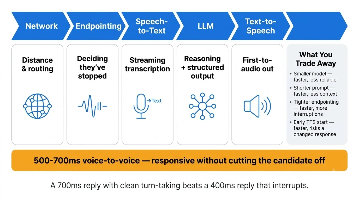 Voice_Latency_Budget_Chain