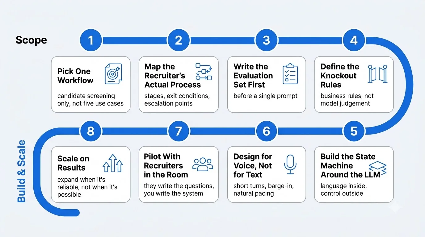 Voice_Recruiter_Build_Roadmap