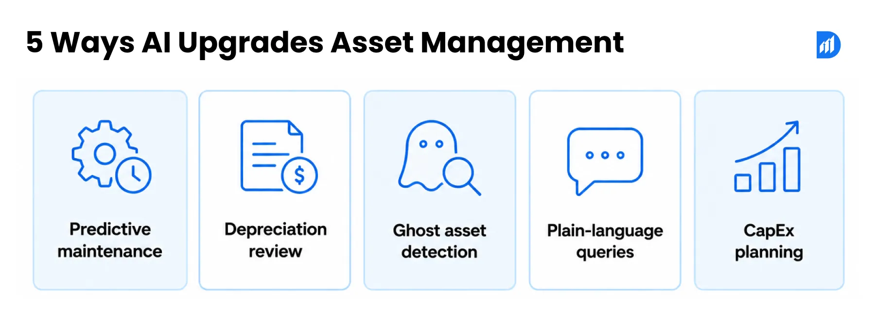 5 Ways AI Upgrades Asset Management