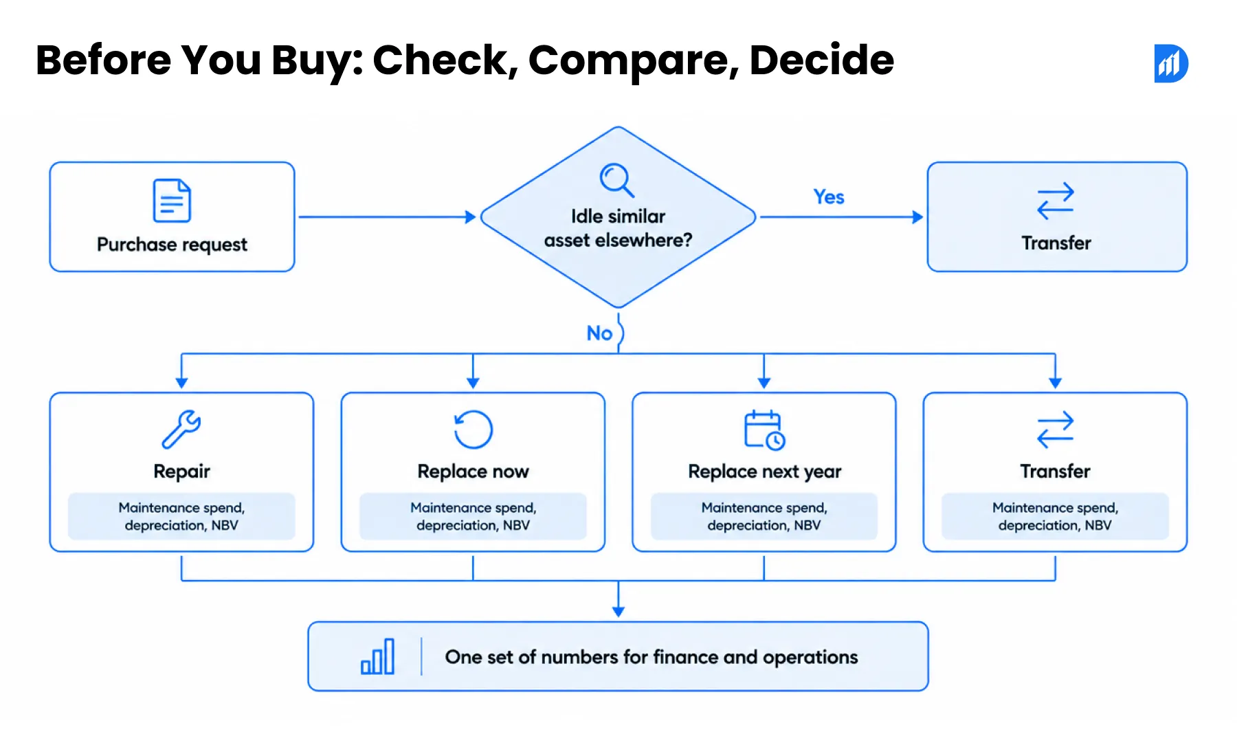Before You Buy_ Check, Compare, Decide
