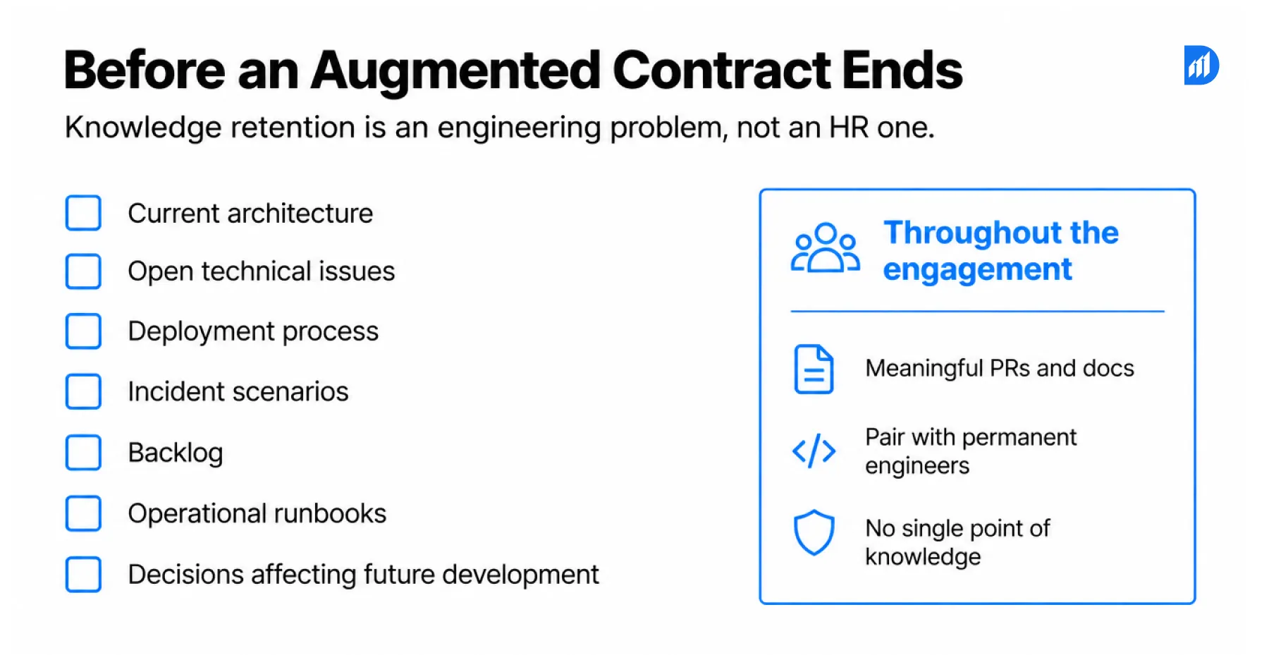Before an Augmented Contract Ends