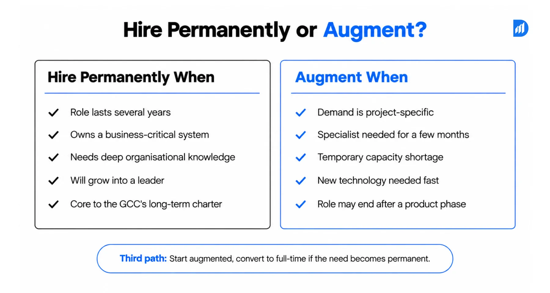 Hire Permanently or Augment_