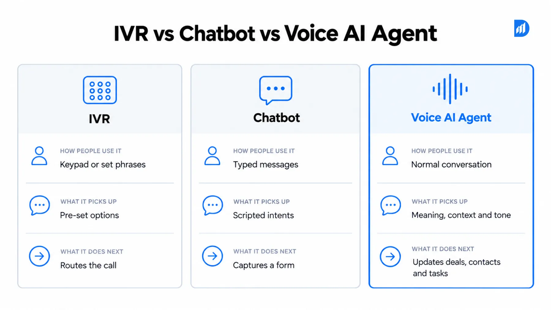 IVR vs Chatbot