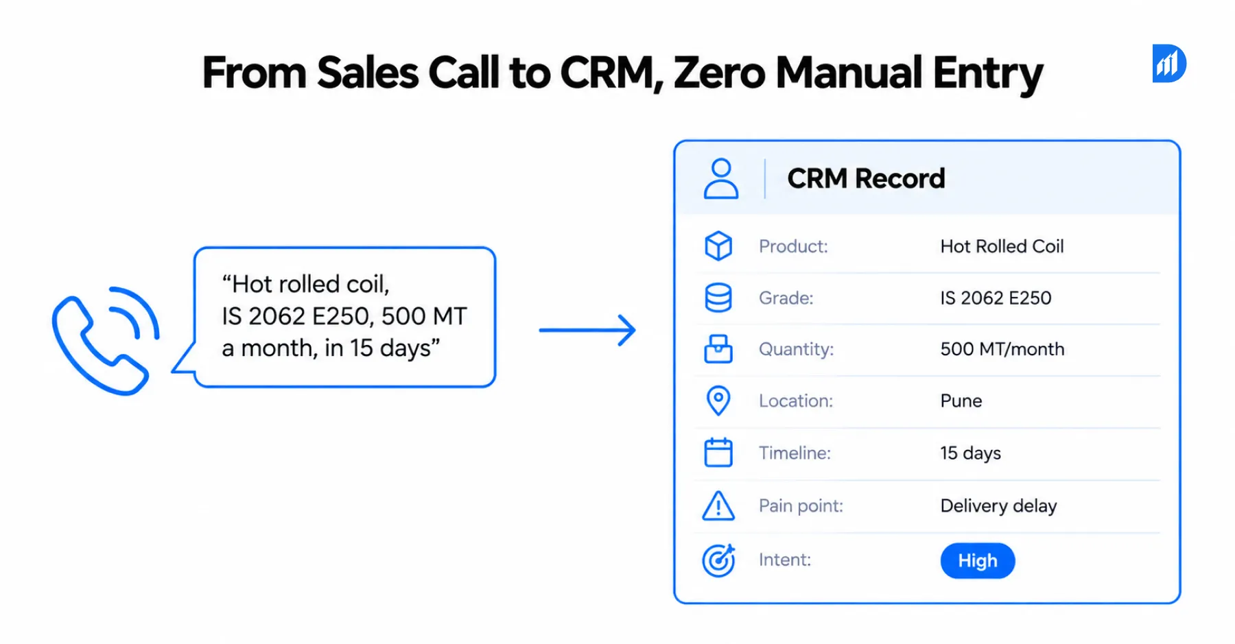 from sales call