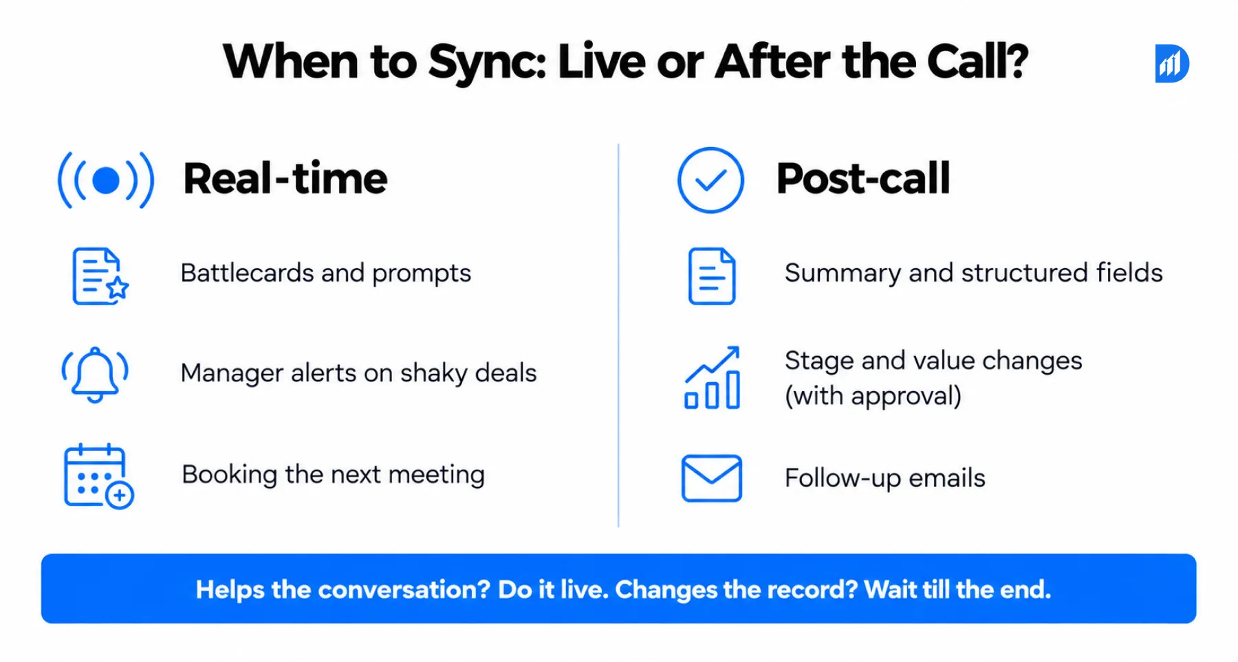 when to sync